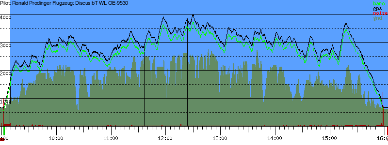 Barometer